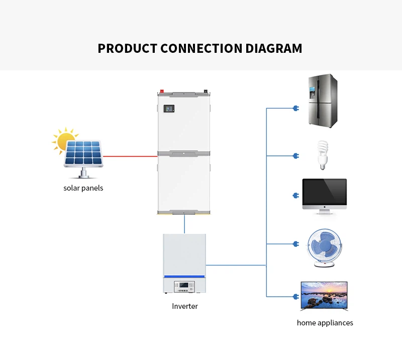 solar lithium battery (13)