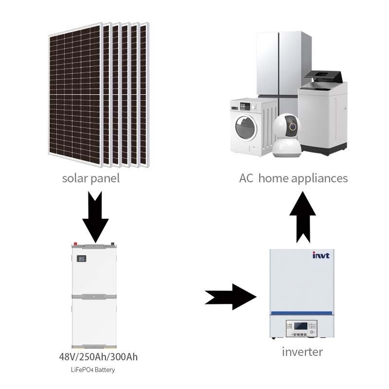 Solar Power System 5 Solar Power System 5