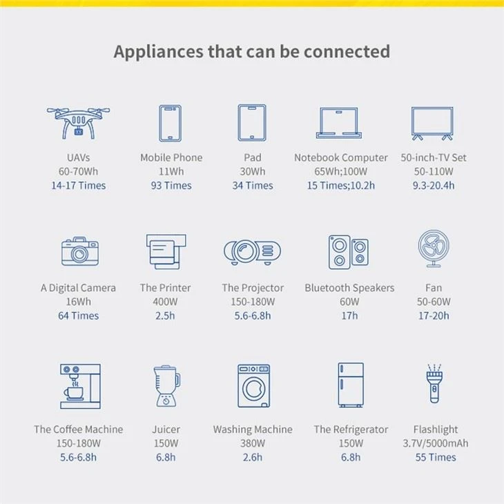 solar power can application