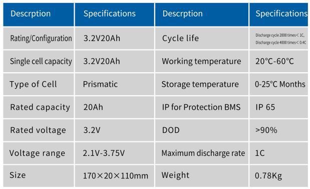 3.2V 20Ah LiFePO4 Battery Cell With Deep Cycle Rechargeable Battery