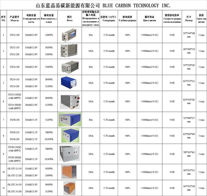 LiFePO4 Battery 51.2V 100Ah/150Ah/200Ah Exported To Europe, Asia And Africa