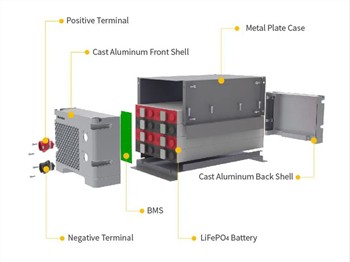 Photovoltaic Solar Power Generation And Energy Storage Technology Innovation