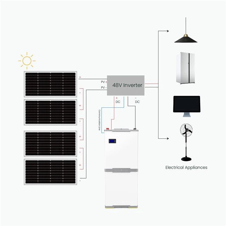 Stackable Modular Battery - Renewable Energy for Homes high quality