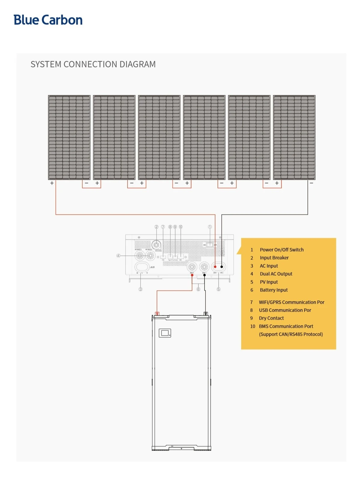 6KW Inverter BOX3 1 6KW Inverter BOX3 1