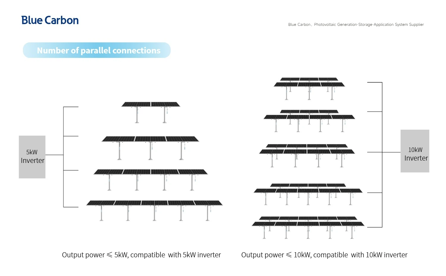 Solar BOX-G2C-EN-2025-3-049 Solar BOX-G2C-EN-2025-3-049