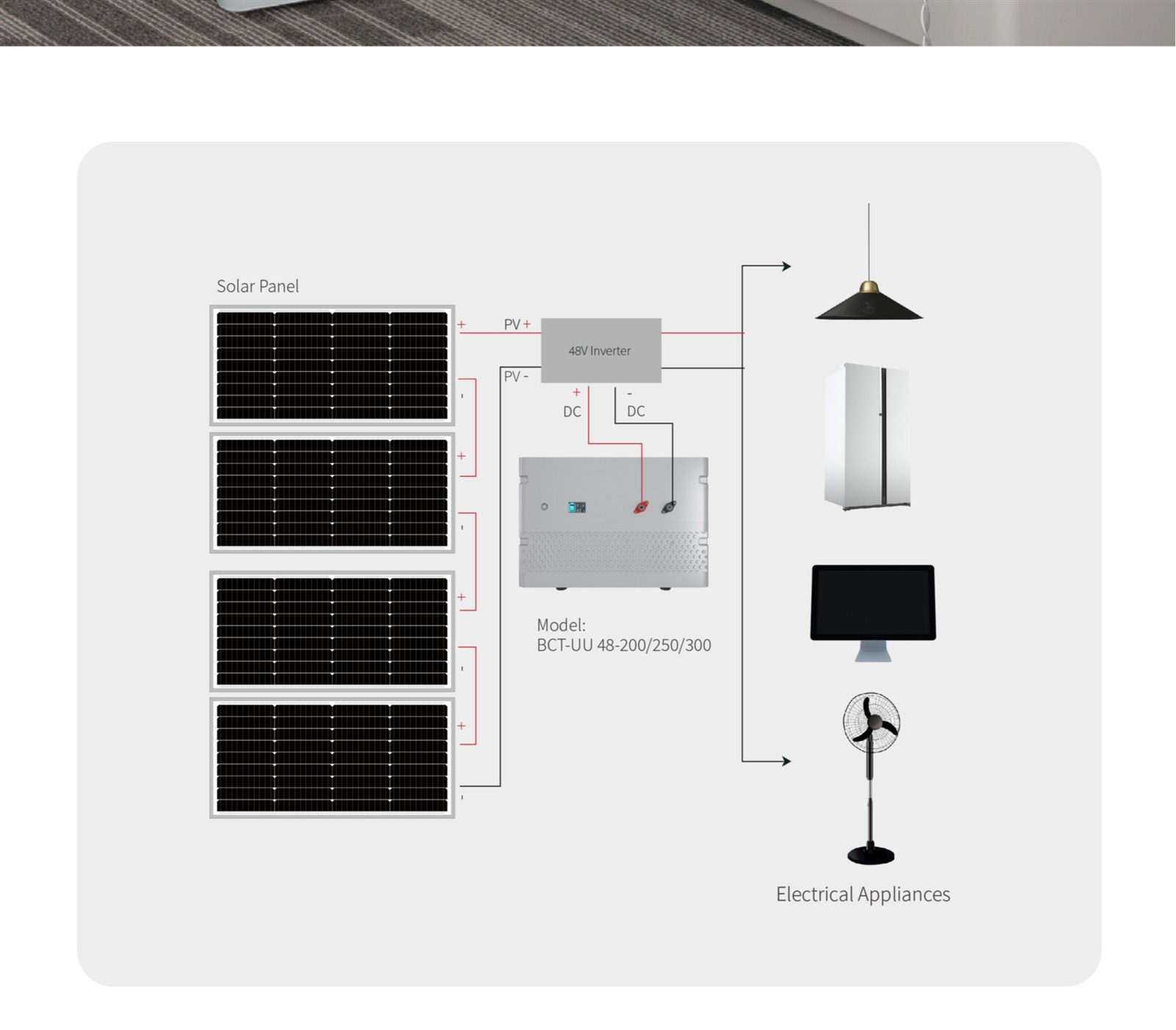 UU48V22485x6753 132485x2176